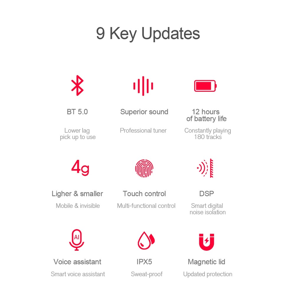 Haylou TWS Earbuds GT1 (Xiaomi Design) Control Táctil - BT 5.0 - Cancelación Ruido - Negro