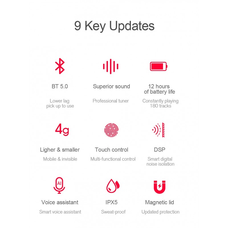 XIAOMI HAYLOU GT1 TWS Touch Bluetooth 5.0 Earphones Stereo Wireless Headphones Noise Cancelling Gaming Headsets - Black