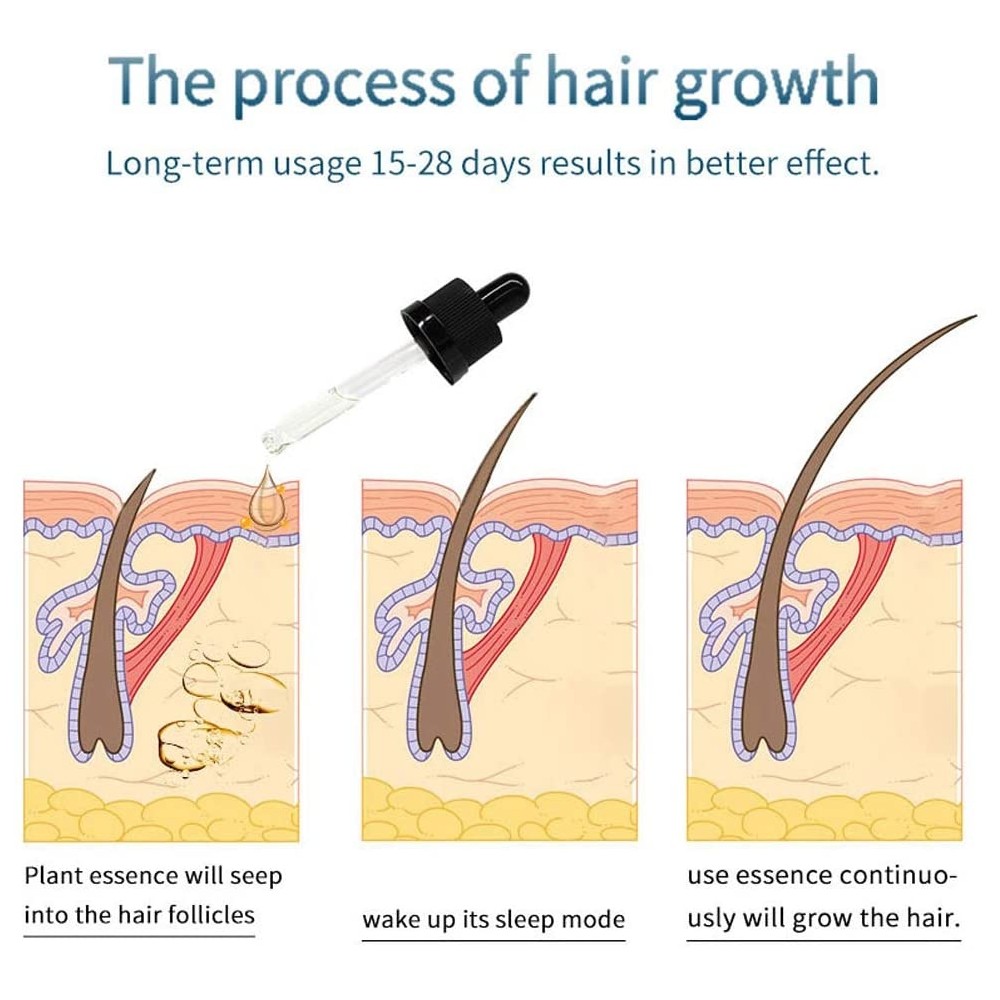 Sevich Aceite Orgánico Natural Para el Crecimiento de la Barba y el Pelo del bigote 20 ml