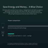 Yeelight Bulb 1S, Bombilla Inteligente Color Compatible Alexa, Google Assistant, Apple Homekit, Smart Things Yeelight Bulb 1S, Bombilla Inteligente Color Compatible Alexa, Google Assistant, Apple Homekit, Smart Things