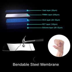 Ceramics HD Protector de Pantalla Flexible - Irrompible para iPhone 6, iPhone 7, iPhone 8, iPhone SE 2020