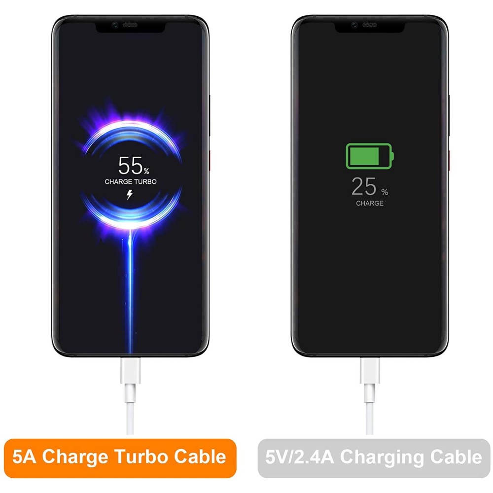 Cable USB-C Original Xiaomi 5A/50W Turbo Charge Soportado - Blanco - Bulk